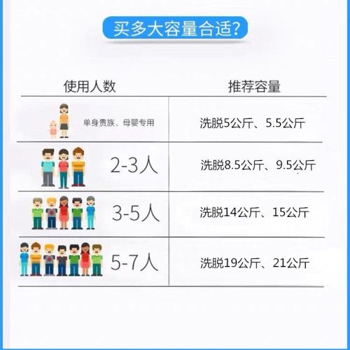 奧克斯大容量雙桶雙缸老式家用小型宿捨租房甩乾迷你半自動洗衣機 奧克斯大容量雙桶雙缸老式家用小型宿捨租房甩乾迷你半自動洗衣機
