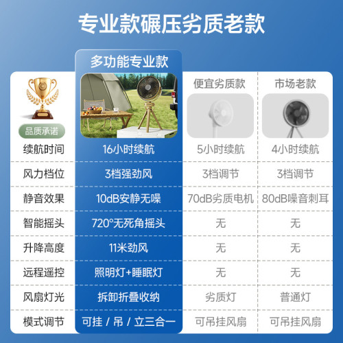 露營風扇帶夜燈3600MA三擋16H續航吊台立三用三角支架電風扇