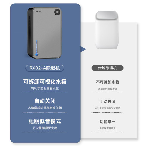 RX02A除溼機家用抽溼機靜音臥室小型智能吸溼器地下室用空氣除潮