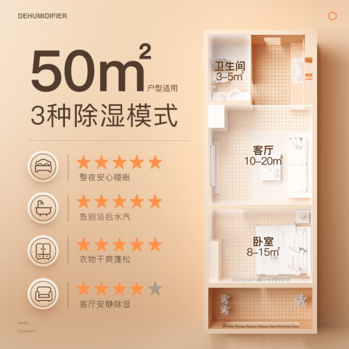 【嚴選】鬭禾除溼器家用除溼機桌面小型抽溼機乾燥機臥室吸溼器
