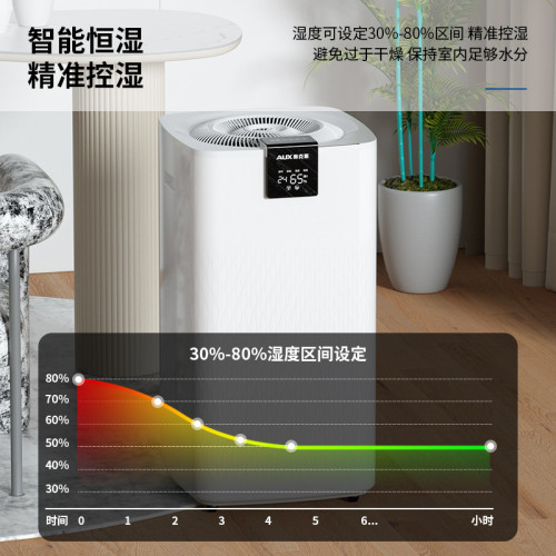 奧克斯除溼機KDY-600L抽溼機家用除溼器乾燥機大型壓縮機除溼器