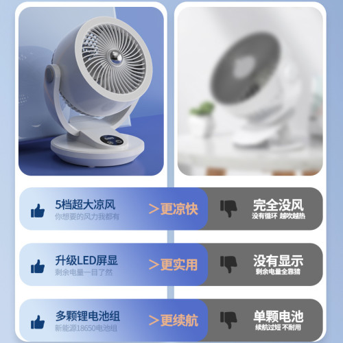 新款usb夾子風扇 可攜式充電小風扇桌面學生宿舍多功能電風扇