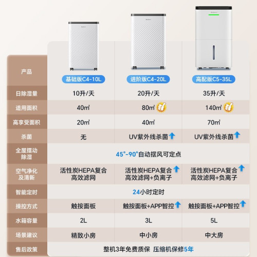 百斯騰除溼機家用抽溼機靜音臥室除潮乾衣臥室智能吸溼器淨化一體