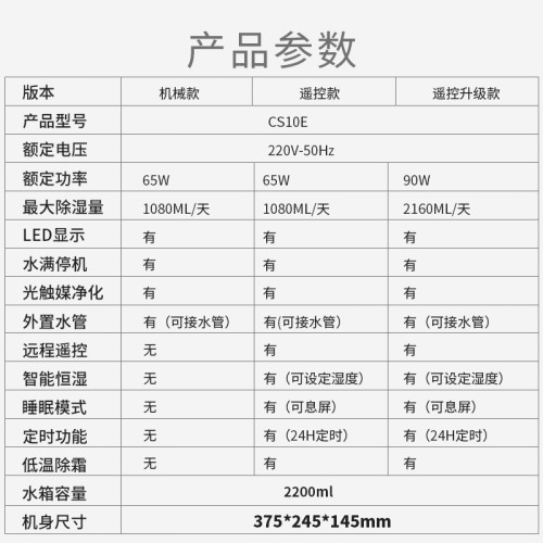 除溼機家用臥室內吸溼器乾燥除潮抽溼去溼靜音小型神器地下室