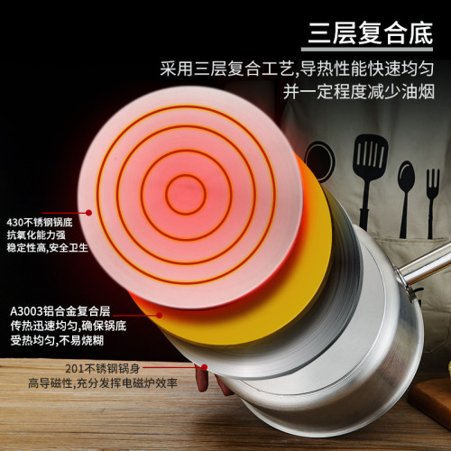 複底高身汁鍋不鏽鋼厚底湯鍋烘焙奶鍋西餐式醬汁鍋瓦斯電磁爐鍋03
