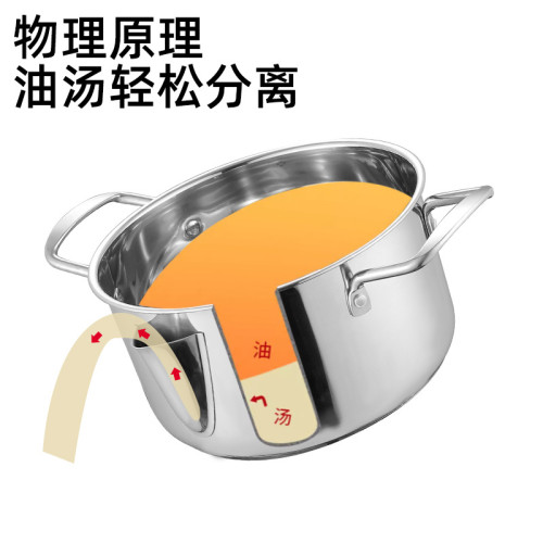 良德304複底濾油20CM湯鍋1個