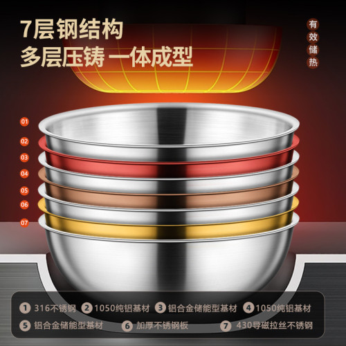 鏗鏘小炒鍋德國不沾鍋316不鏽鋼電磁爐煤氣通用無塗層家用炒菜鍋