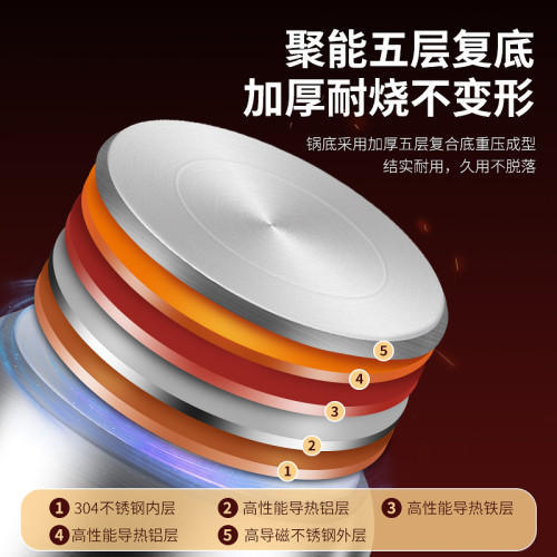湯鍋304不鏽鋼加厚家用蒸煮燉奶鍋大容量熬粥輔食鍋電磁爐瓦斯爐