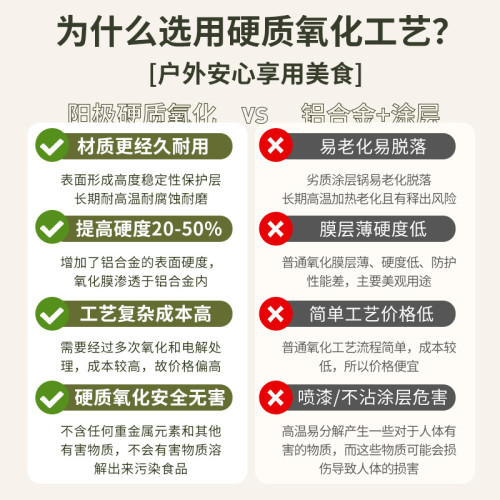 高壓鍋戶外露營可攜式小型迷你高原旅行野外煮飯防爆壓力鍋