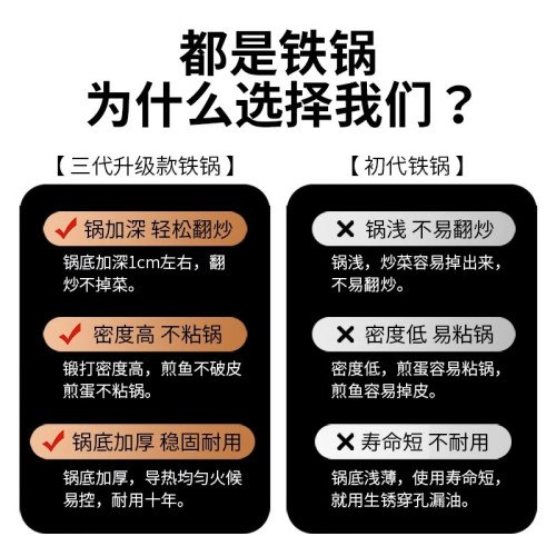 鐵鍋不沾鍋家用雙耳炒鍋無塗層大號炒菜鍋瓦斯電磁爐通用熟鐵鍋