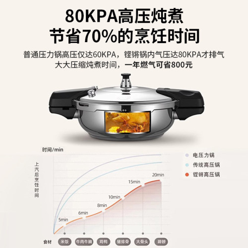 新款魚頭專用高壓鍋商用酒店迷你壓力鍋小型防爆不鏽鋼微壓鍋