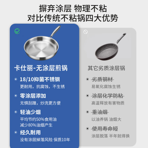 德國316不鏽鋼平底鍋無塗層煎鍋家用不沾鍋電磁爐煎蛋餅牛排煎鍋