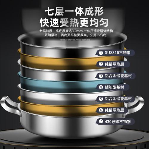 316不鏽鋼平底鍋家用無塗層雙耳電磁爐專用不沾鍋烙餅鍋牛排煎鍋