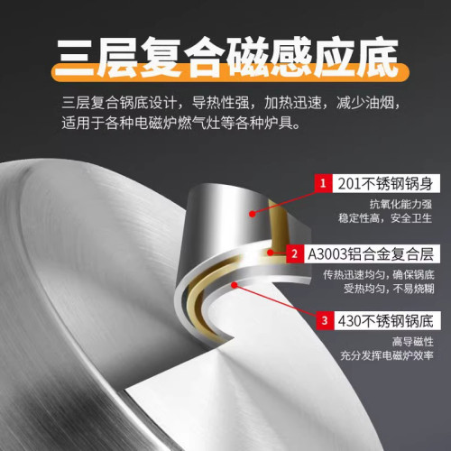 不沾煎鍋商用複合底平底鍋不鏽鋼煎盤電磁爐瓦斯爐通用牛排平底鍋