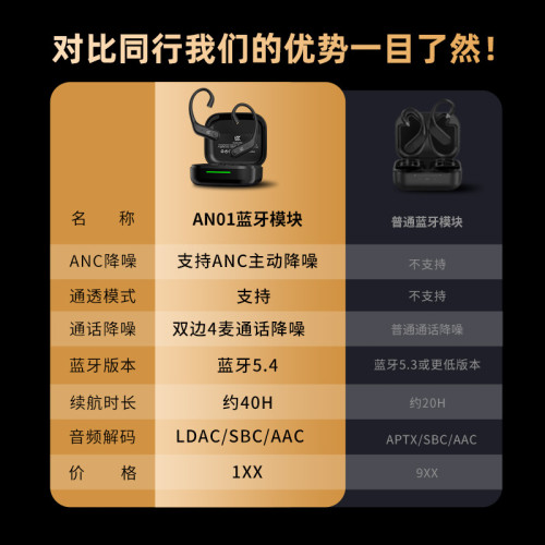 KZ AN01 高清無線藍牙5.4耳掛 主動降噪耳機可用HIFI遊戯耳掛