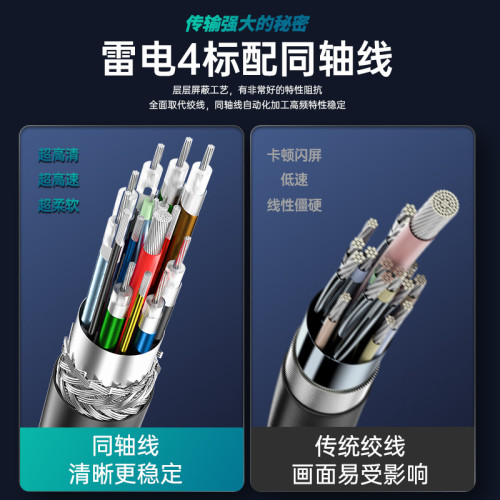 雷電4【】同軸typec高速數據線採用鈺創EJ903W芯片