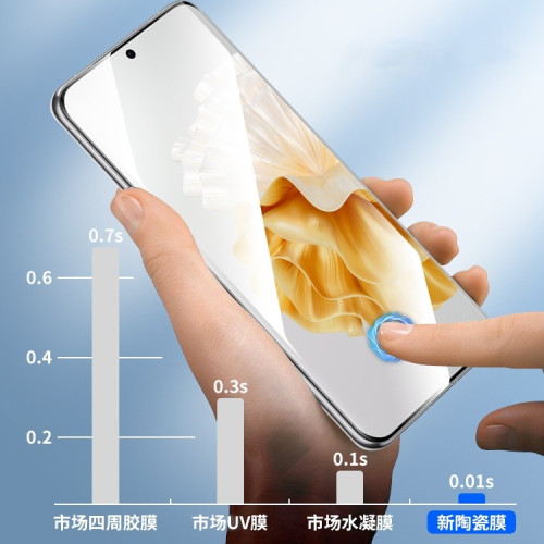 適用一加12鋼化膜1+11陶瓷膜一加10pro防窺膜曲面全屏抗藍光保護