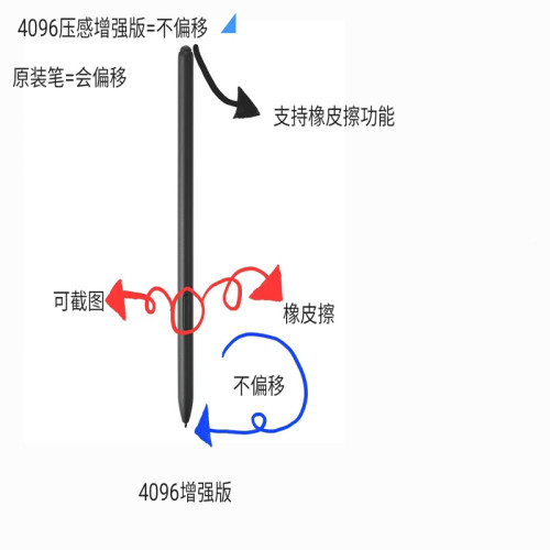 適用小猿學練機S1 S2 A1電磁筆XY-XLJ-01/02天喻智能學習機觸控筆