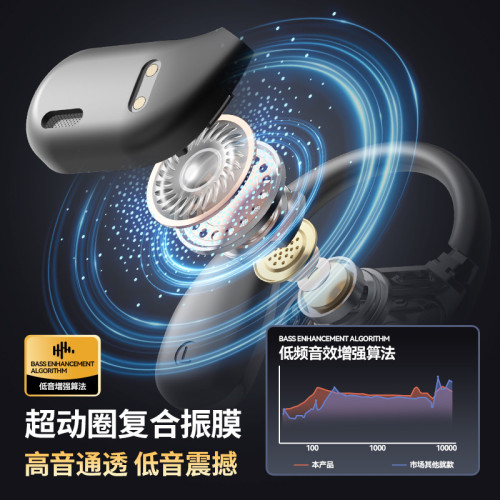 新品藍牙耳機OWS無線不入耳開放掛耳式HIFI高音質超長續航