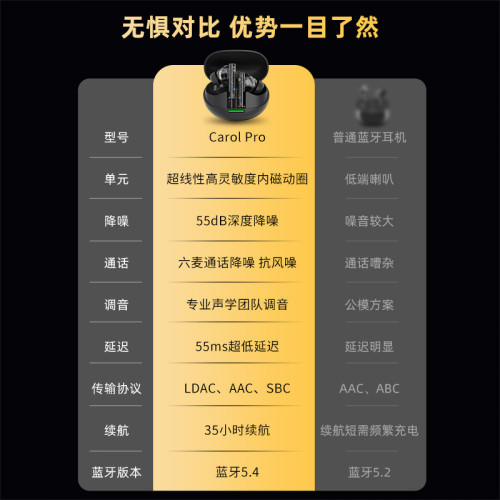 KZ-Carol Pro ANC降噪藍牙耳機hifi級聲學蔘數超線性寬頻內磁單元