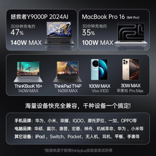 聯想鋒行者140w高功率行動電源適用快充大容量充電寶20000毫電源