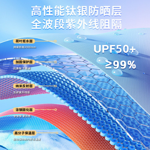 戶外鋁合金八角野營帳篷加厚牛津布印第安金字塔露營野營雙層