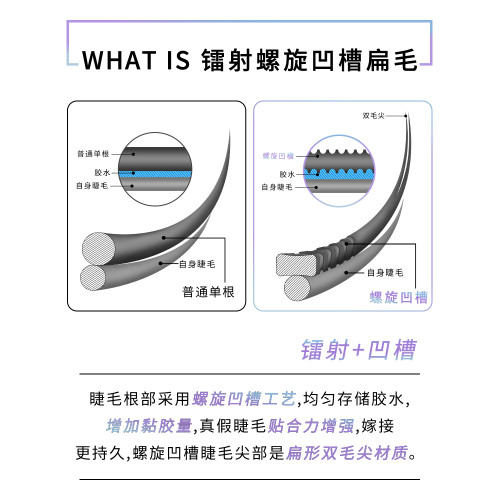 彩妝猴鐳射螺旋凹槽加固d+芭比超翹嫁接睫毛單根混裝d卷度仙女款