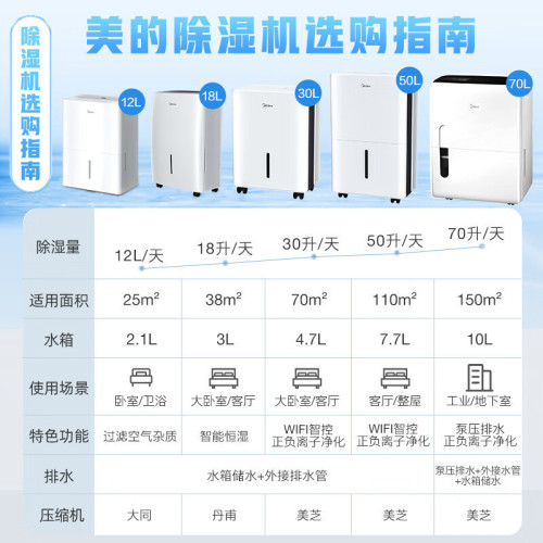 美的(Midea) 家用除濕機 乾衣/抽濕機 CF50BD/N7-DP5