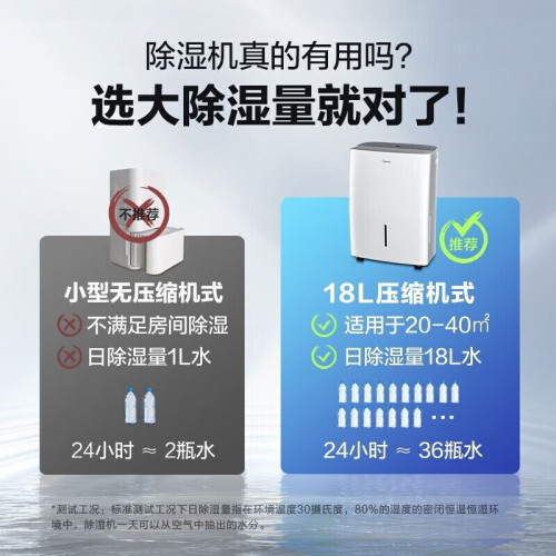 美的(Midea) 家用除濕機 乾衣/抽濕機 CF50BD/N7-DP5