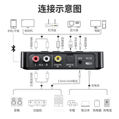 2022新品NFC藍牙接收器5.0藍牙發射器FM三合一藍牙變壓器電腦通用