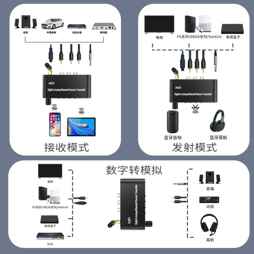 5.1藍牙接收發射器U盤播放AUX光纖同軸發射器DAC數字轉模擬轉換器