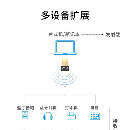 USB藍牙變壓器5.0桌上型電腦無線藍牙音頻接收發射器win8/10/11免驅