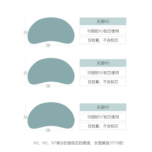 天資枕套兒童零壓護脊枕頭套35*58單人寶寶純棉枕套矽膠枕套全棉