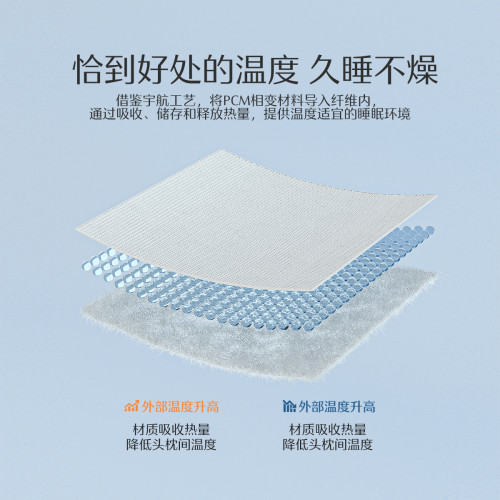水星家紡深睡記憶枕套單衹A類抑菌雙面控溫枕頭套涼感枕芯套單人