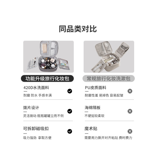 化妝包女2025新款可攜式收納包洗漱化妝刷大容量護膚品輕奢高級防水