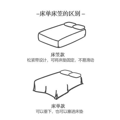 簡約老粗布床笠單件2025新款床單單件棉麻老式涼蓆炕單床笠三件套 簡約老粗布床笠單件2025新款床單單件棉麻老式涼蓆炕單床笠三件套