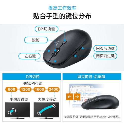 日本SANWA無線滑鼠3模藍牙+TypeC+USB充電靜音適用ipad手機蘋果