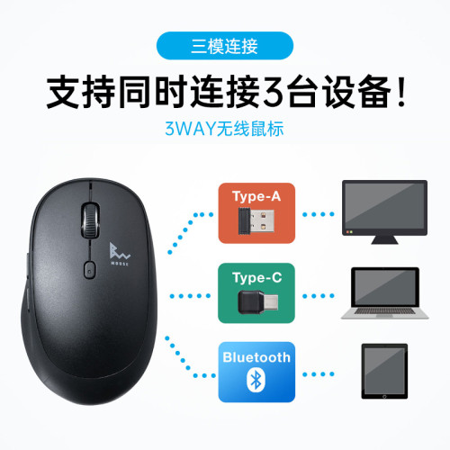 日本SANWA無線滑鼠3模藍牙+TypeC+USB充電靜音適用ipad手機蘋果