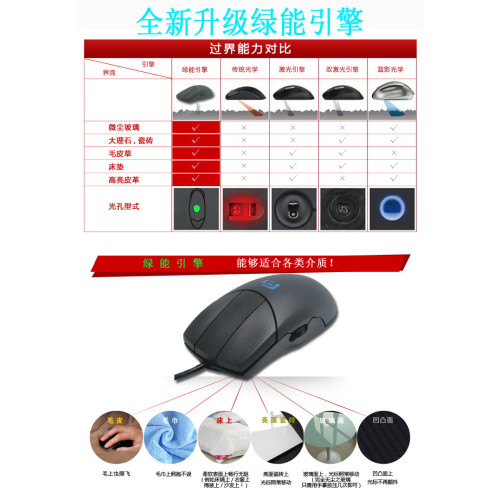 靈智銀狐叁三3鍵側滾輪滑鼠CAD製繪畫圖catia金昌UG建模用滑鼠