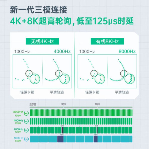 機械師L8max/Air星閃抓趴握無線遊戯滑鼠輕量化中小手電競專用