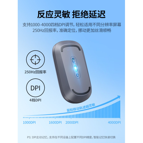 綠聯無線滑鼠藍牙靜音適用華爲蘋果ipad電腦macbookpro筆電平板