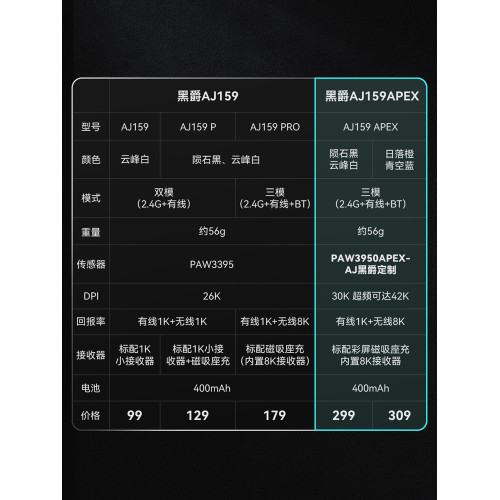 黑爵aj159apex電競遊戯滑鼠PAW3950無線8K輕量化三模中小手帶座充