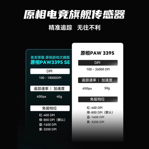 VXE蜻蜓R1滑鼠遊戯電競長續航PAW3395無孔輕量化人體工學無線滑鼠