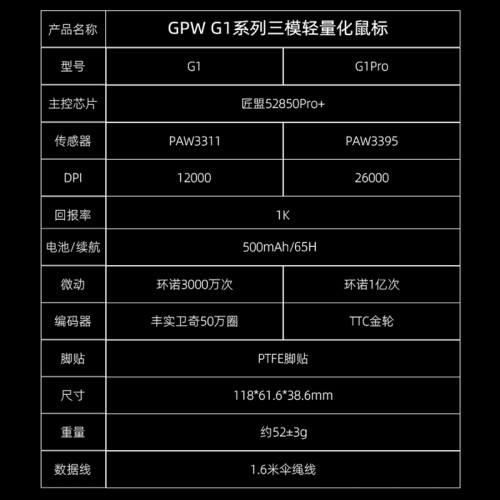 GPW G1電競遊戯滑鼠無線三模輕量化PAW3311電腦狗屁王二代gpw2