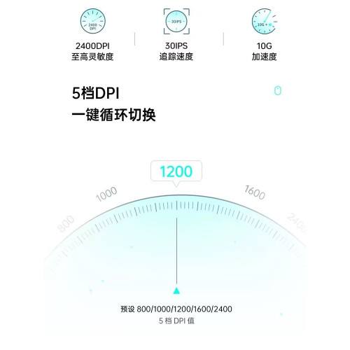 雷柏M300L藍牙無線雙模充電滑鼠靜音筆電桌上型電腦商務辦公可攜式