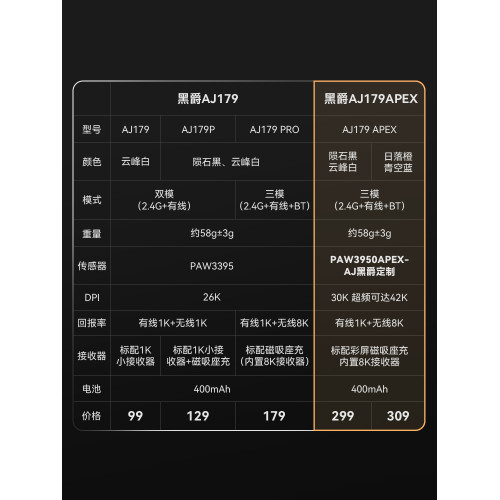 黑爵aj179 pro無線滑鼠paw3395輕量化三模電競遊戯8K APEX滑鼠