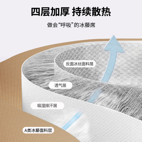 夏季A類冰藤蓆2025新款冰絲涼蓆可折曡夏天軟蓆子床笠免水洗草蓆