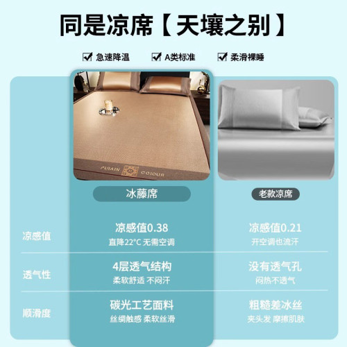 夏季A類冰藤蓆2025新款冰絲涼蓆可折曡夏天軟蓆子床笠免水洗草蓆