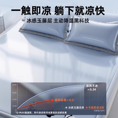 恒源祥冰絲涼蓆夏季機洗蓆子2025新款夏天竹蓆床單笠學生宿舍單人