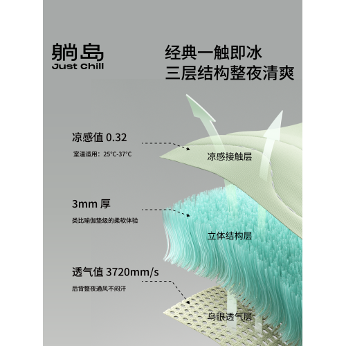 躺島瓜瓜涼蓆學生宿捨單人軟涼蓆a類母嬰級可折疊機洗夏天冰絲蓆 躺島瓜瓜涼蓆學生宿捨單人軟涼蓆a類母嬰級可折疊機洗夏天冰絲蓆